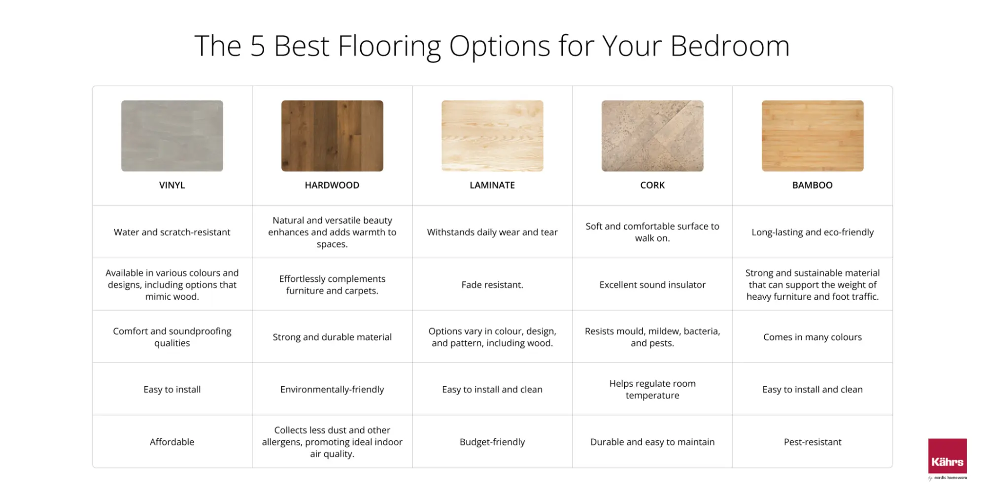 flooring options for bedroom