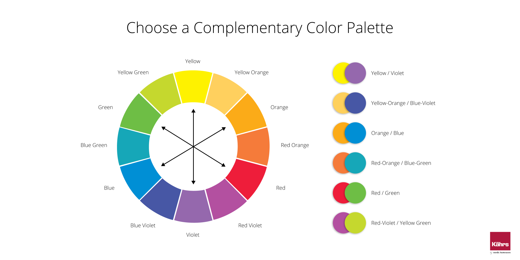 A color wheel exhibiting complementary colors