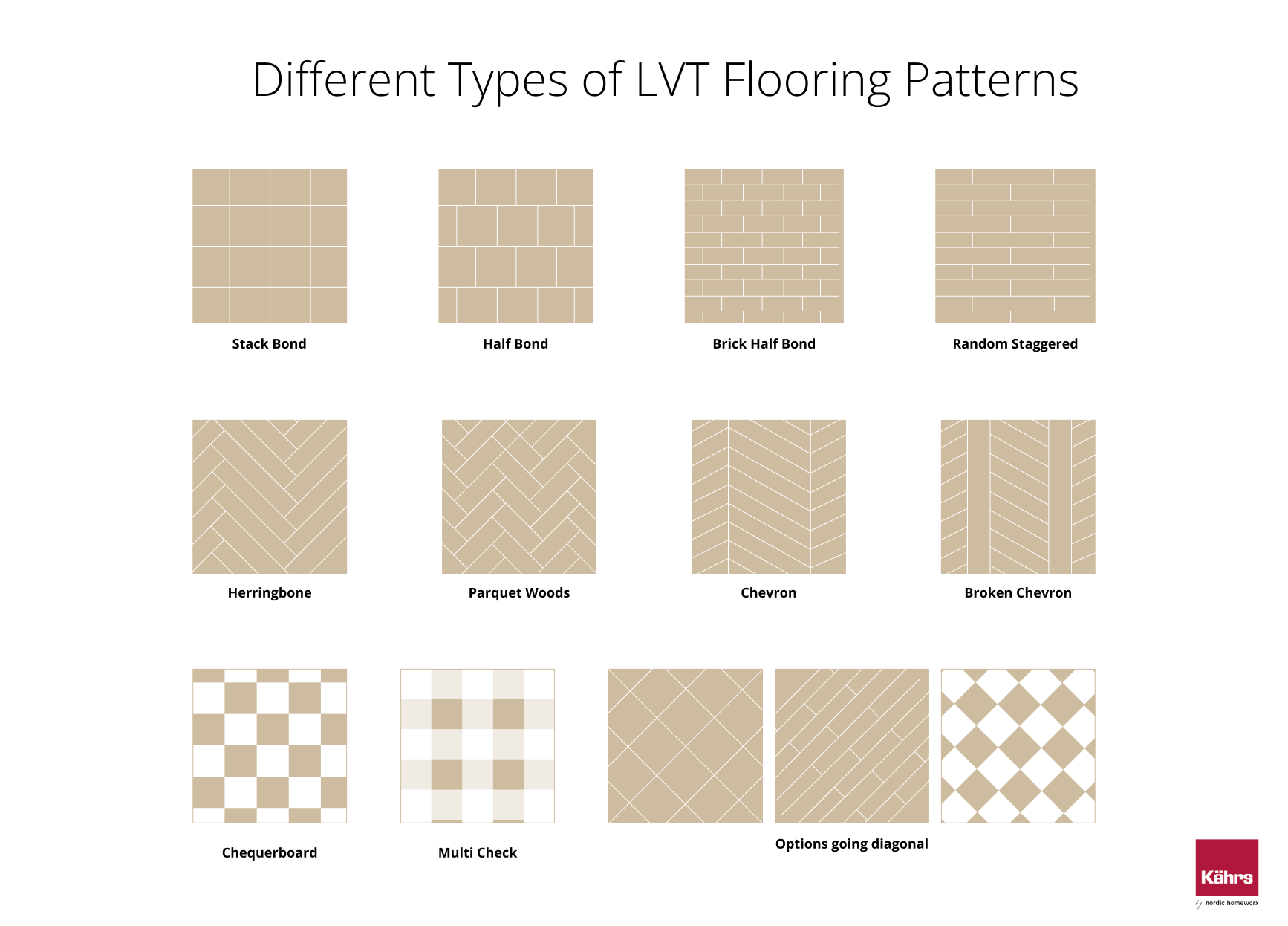 Different types of LVT Flooring Patterns in Nordic Homeworx