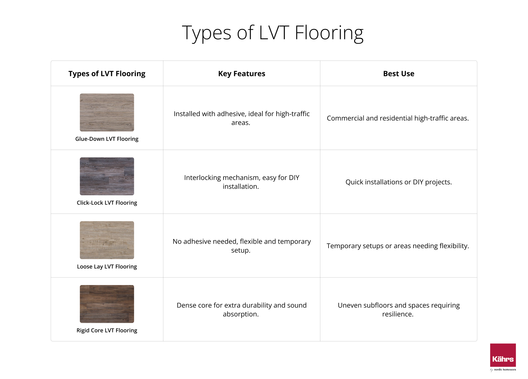 Different types of Luxury Vinyl Tile Flooring in Nordic Homeworx.