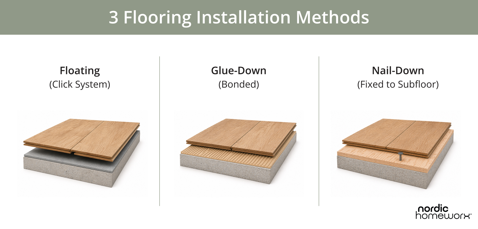 Flooring Installation: Methods and Key Considerations (2026) | Nordic ...